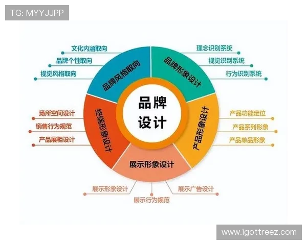 打造专业PA直营团队：提升品牌影响力的实用策略