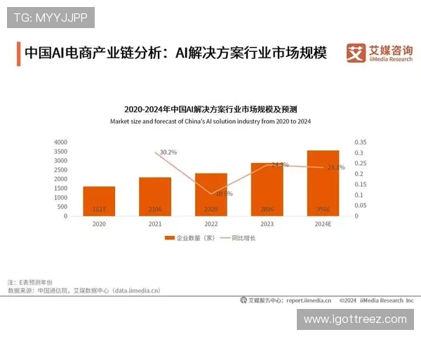AG视讯集团在行业中的创新举措与未来发展战略分析 AG视讯集团在行业中的创新举措与未来发展战略分析