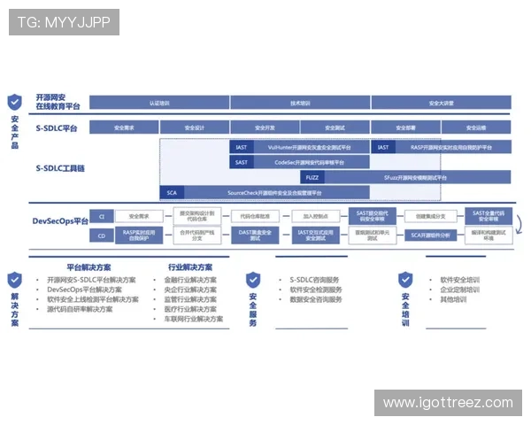 亚美体育网页版安全稳定操作体验保障用户资金与个人信息安全的全面解决方案