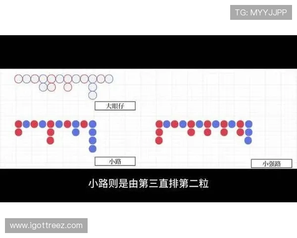 如何利用百家乐小路纸分析走势实现科学下注提升赢钱概率 如何利用百家乐小路纸分析走势实现科学下注提升赢钱概率